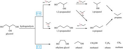 Progress in Production of 1, 3-propanediol From Selective Hydrogenolysis of Glycerol